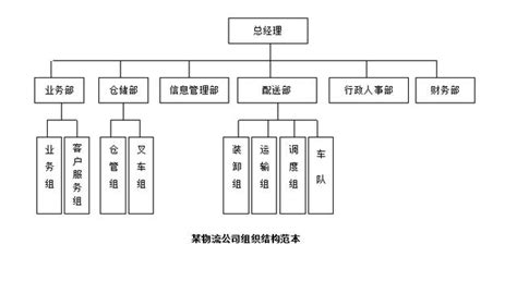 組織設計六大構面口訣|組織設計